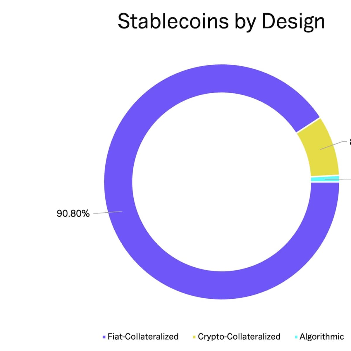 21shares Ethena ETP | cash