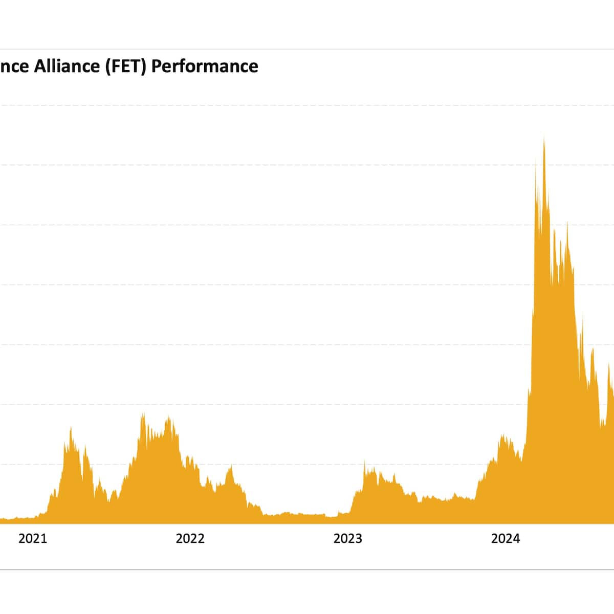 21Shares Artificial Superintelligence Alliance ETP | cash