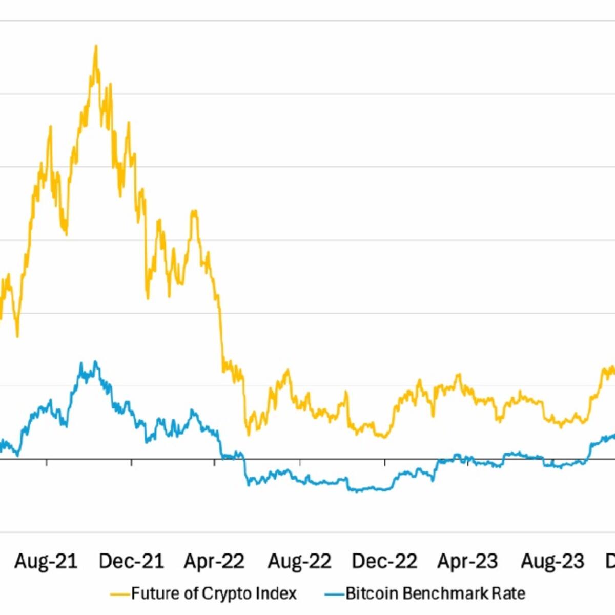 21Shares Future of Crypto Index ETP | cash