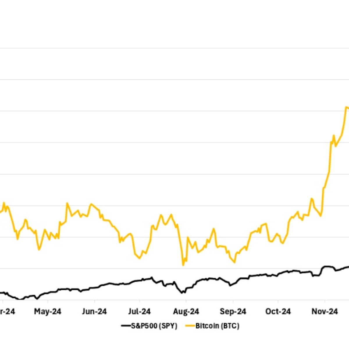 21Shares Bitcoin Core ETP | cash