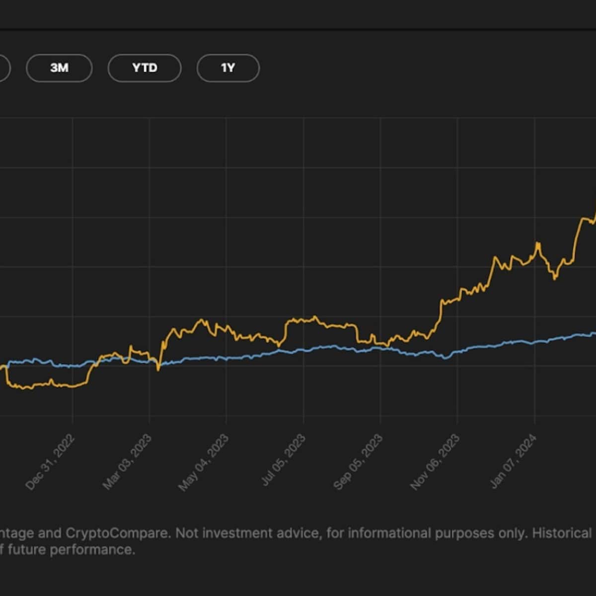 21Shares Bitcoin Core ETP | cash