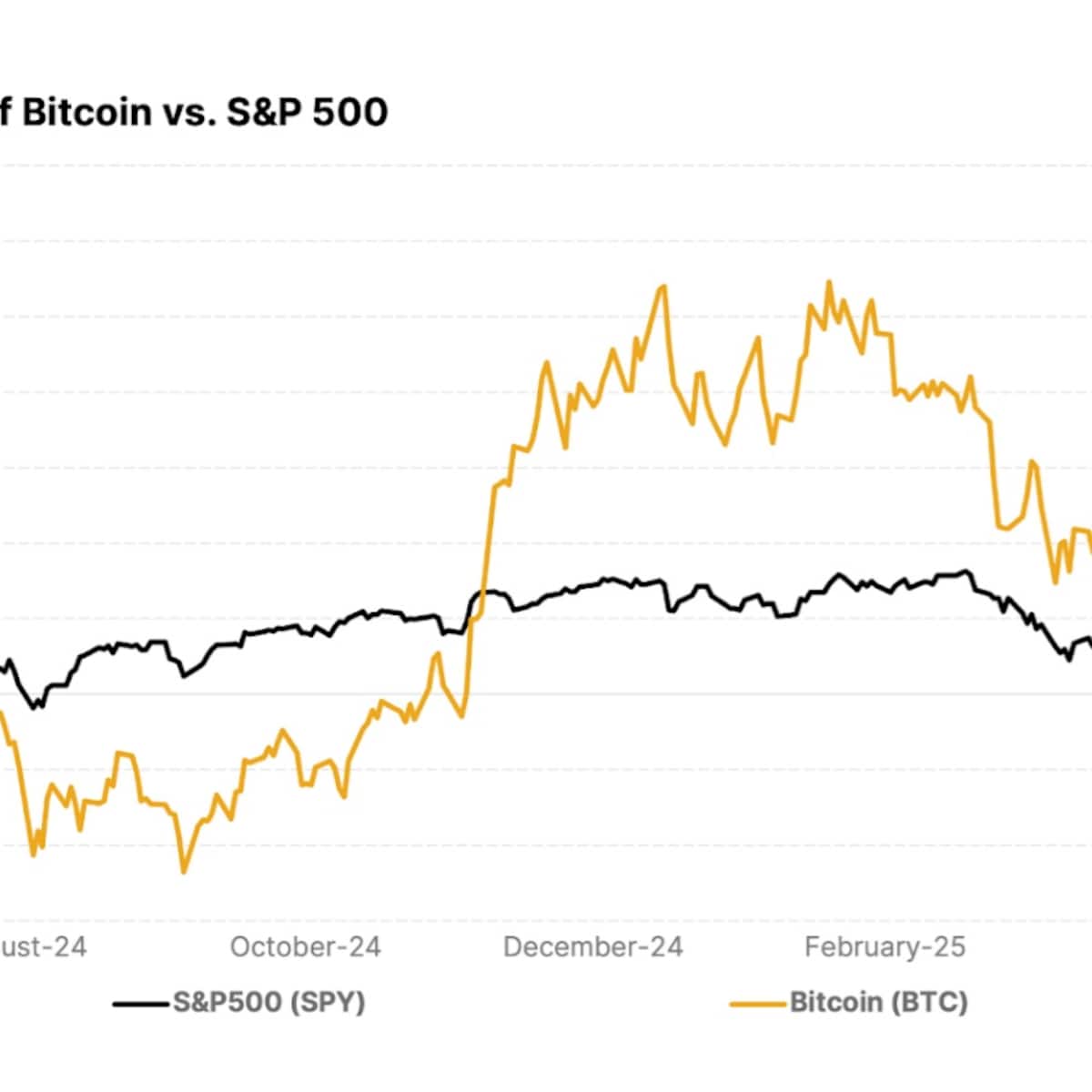 21Shares Bitcoin Core ETP | cash