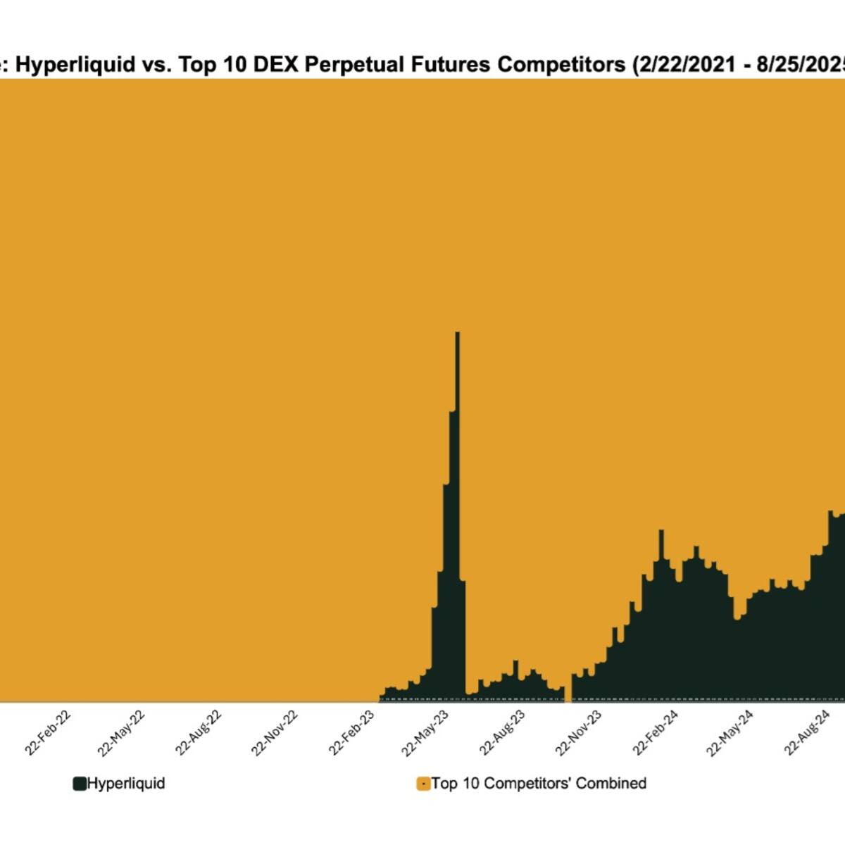 21Shares Hyperliquid ETP | cash