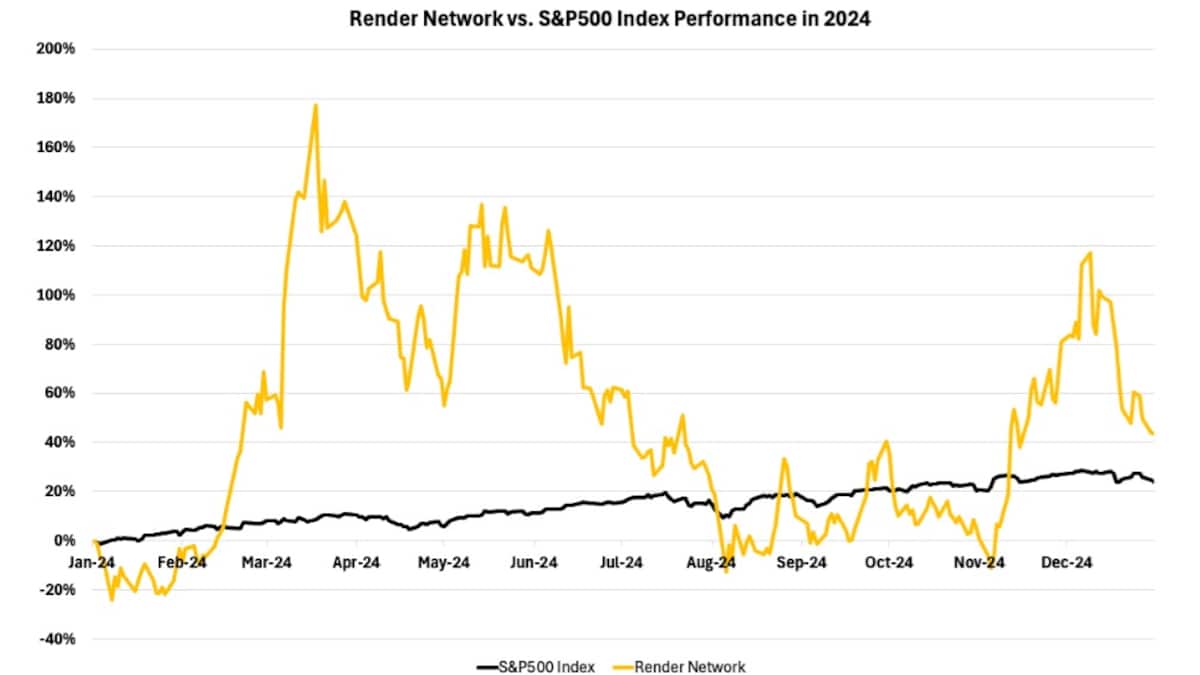 21Shares Render ETP | cash
