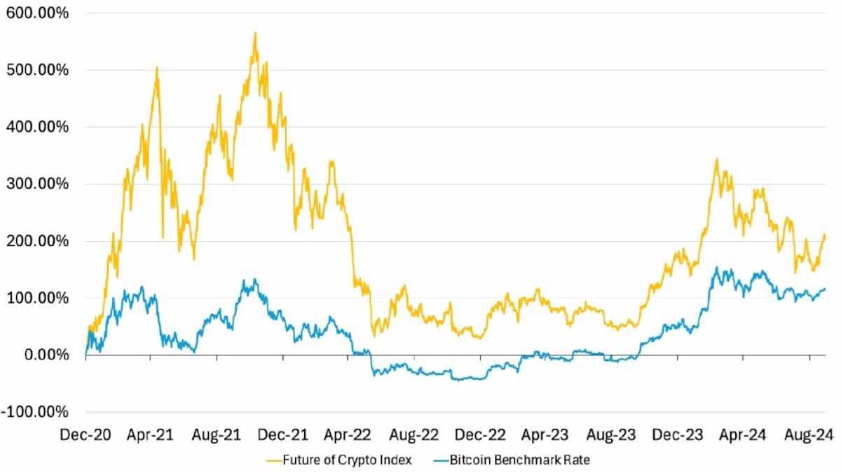 21Shares Future of Crypto Index ETP cash
