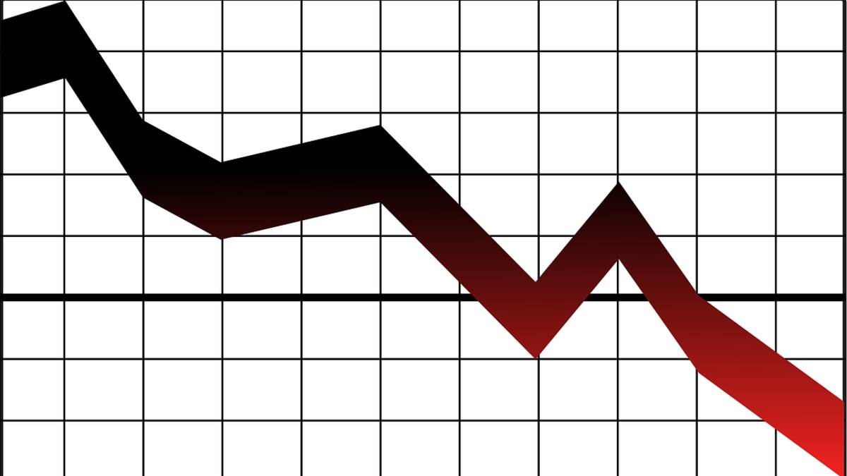 Hedgefonds mit schlechtester Wertentwicklung seit 2018