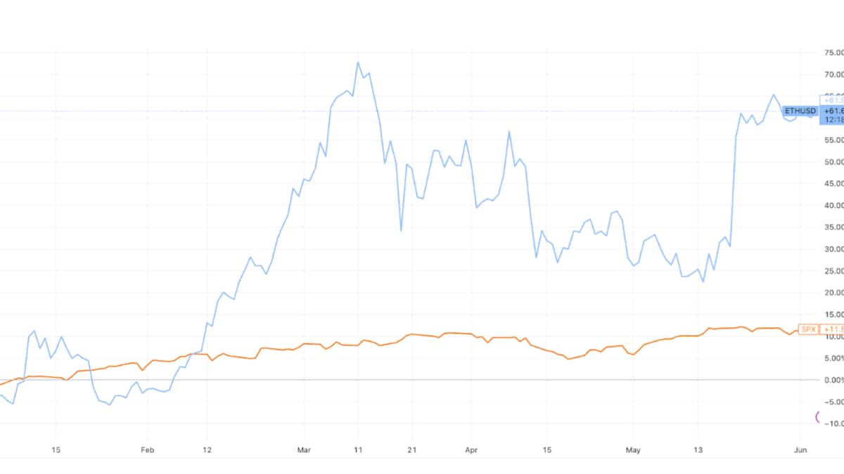 21Shares Ethereum Staking ETP | cash