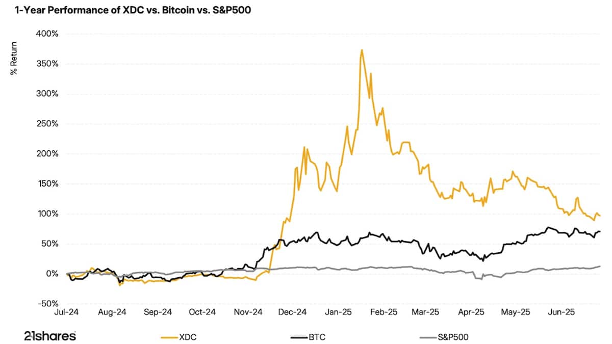 21Shares XDC Network ETP | cash