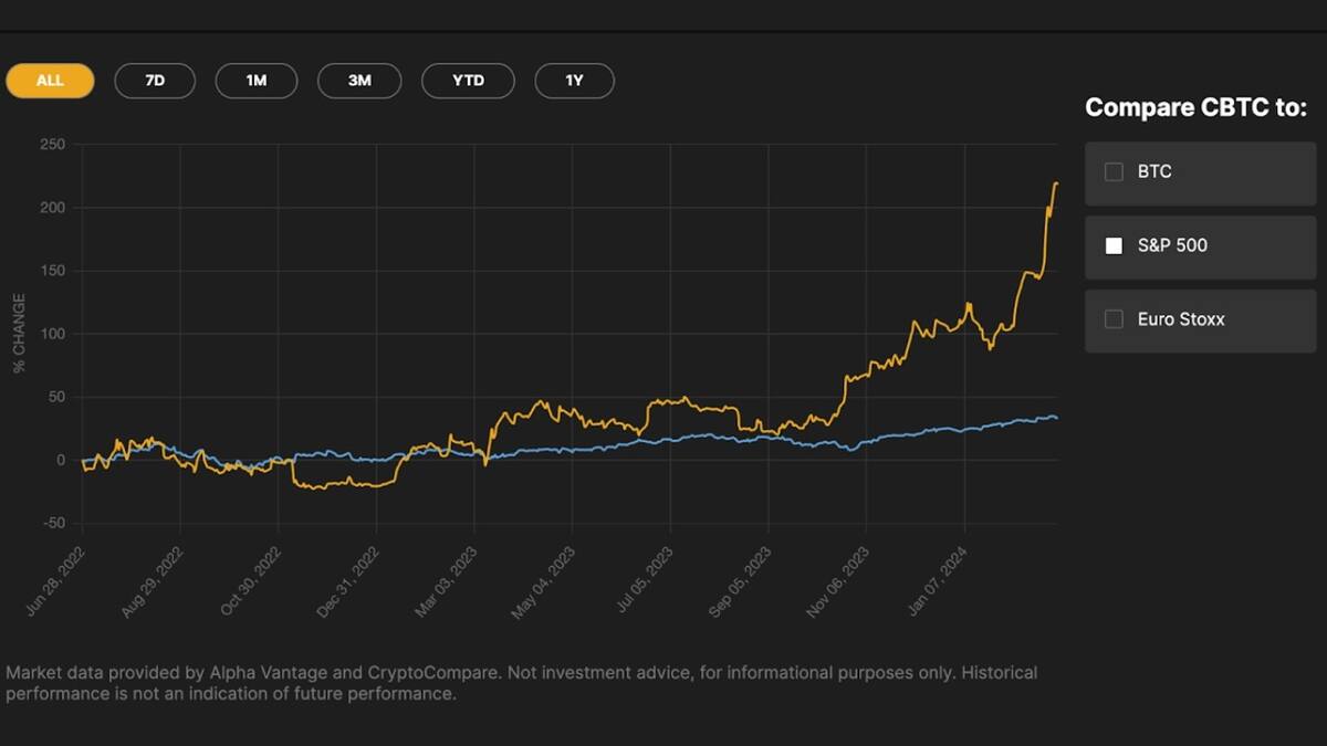 21Shares Bitcoin Core ETP | cash