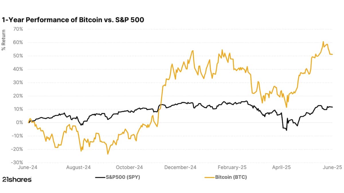 21Shares Bitcoin Core ETP | cash
