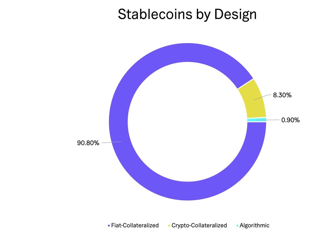 21shares Ethena ETP | cash