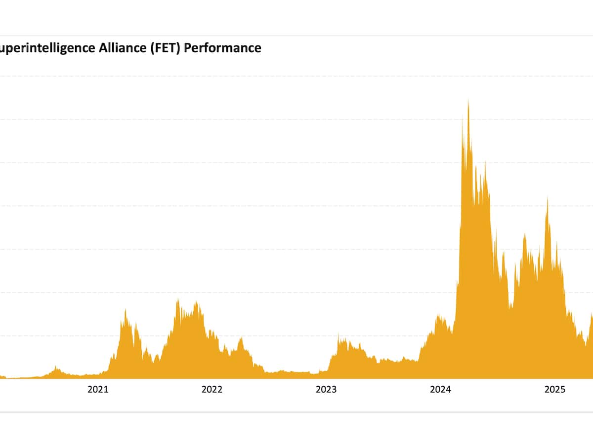 21Shares Artificial Superintelligence Alliance ETP | cash