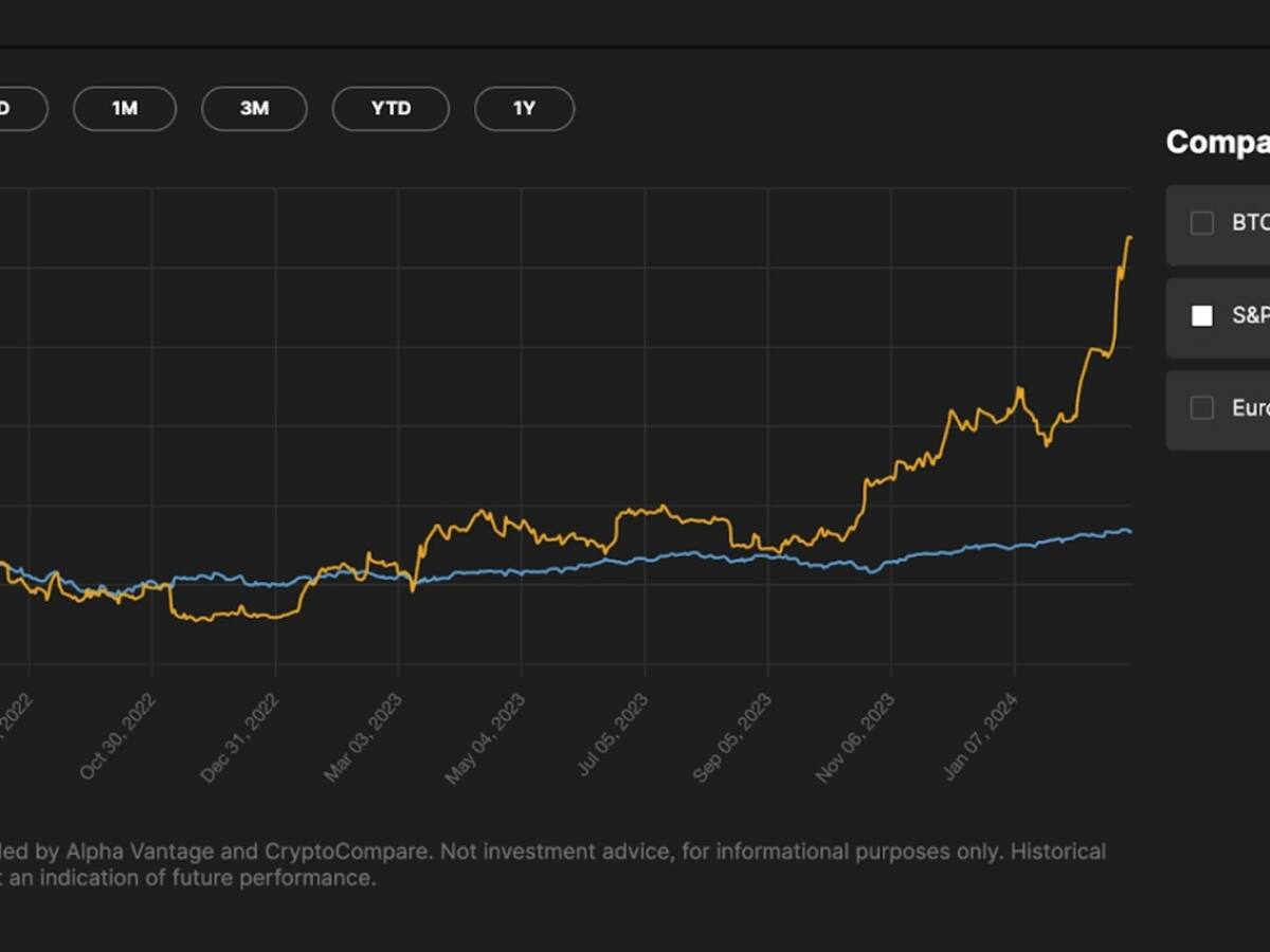 21Shares Bitcoin Core ETP | cash