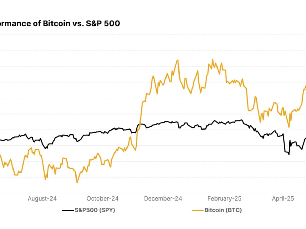 21Shares Bitcoin Core ETP | cash