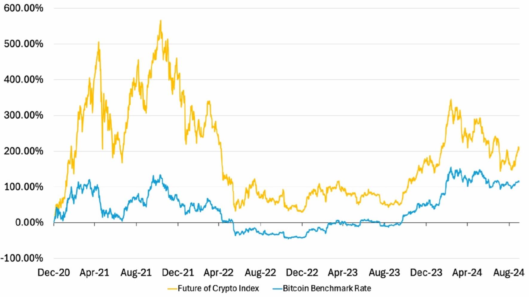 21Shares Future of Crypto Index ETP | cash