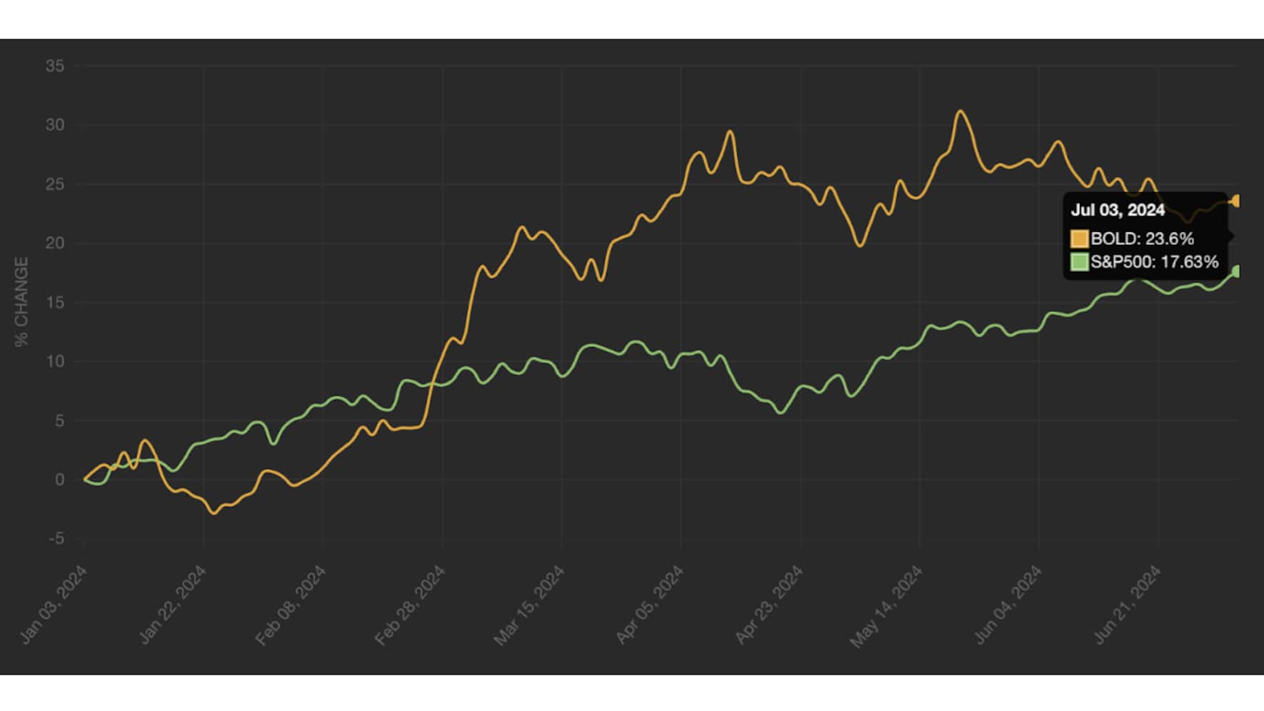 21Shares Bytetree BOLD ETP | cash