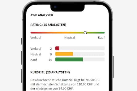 AWP Analyser