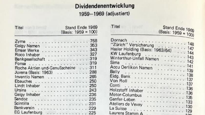 Die Dividendenentwicklung ausgewählter Aktien im Aktienführer von 1970.
