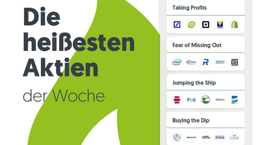 03.04.2023 Die heißesten Aktien der letzten Woche