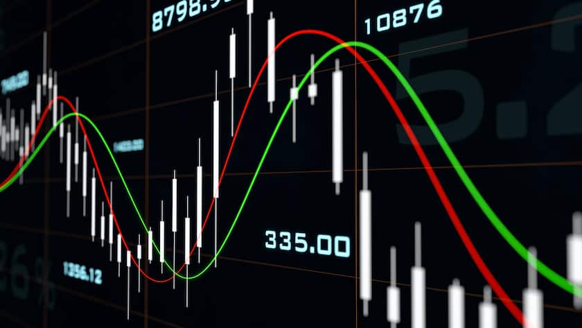 Chart einer Aktie auf einem Bildschirm.