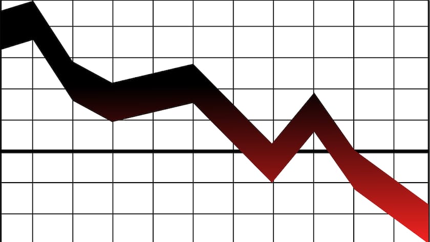 Die Kurse fallen auf breiter Front.