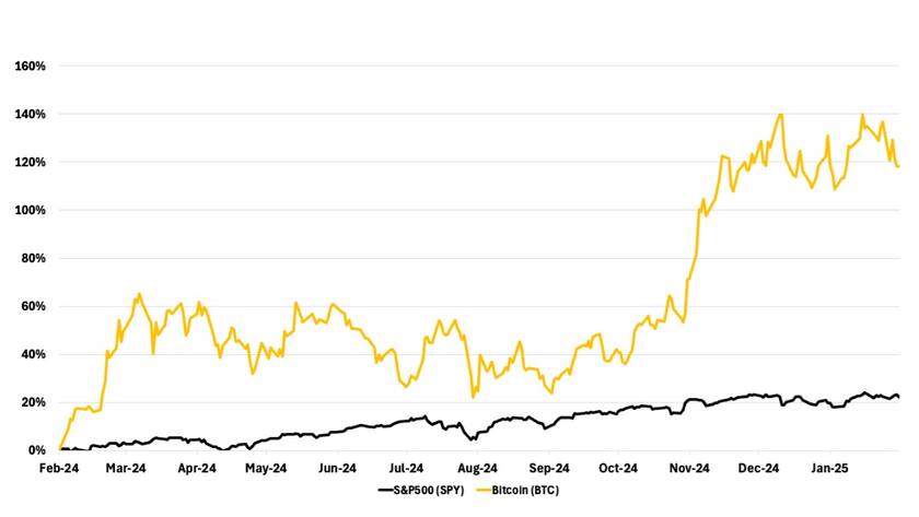 21Shares - BitcoinETP