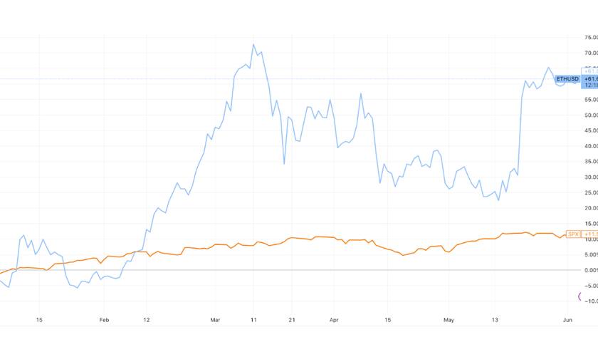 21Shares - ETH-Chart