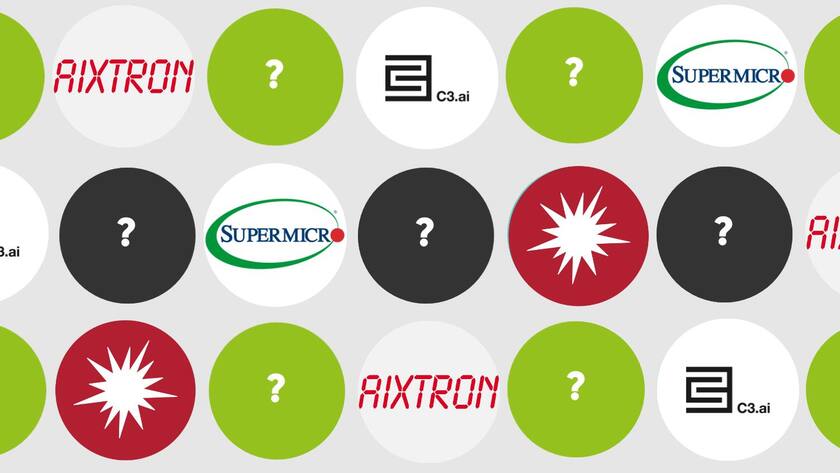 13.2.2023 Die heissesten Wikifolio-Aktien der letzten Woche