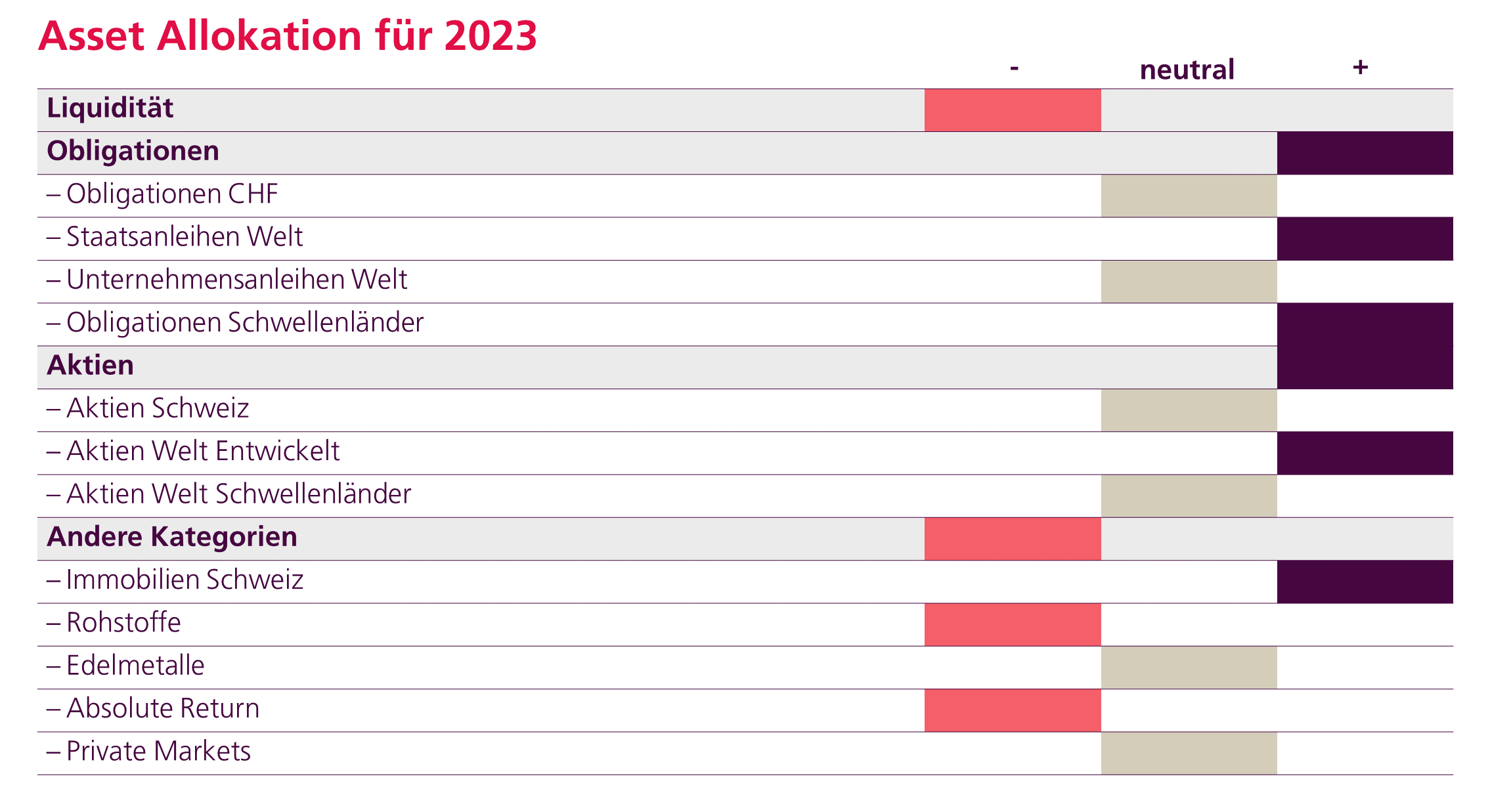 ZKB Asset Allocation 2023