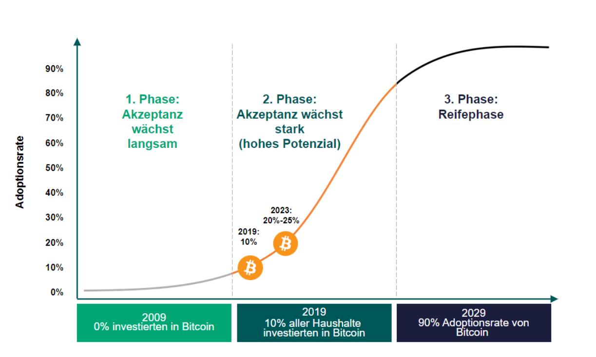 Neue Technologien sind lange wertlos - bis sie unbezahlbar werden! | cash