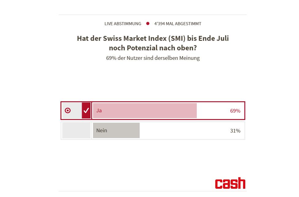 20230515_cash_SMI_Umfrage