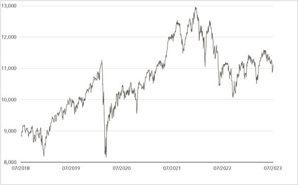 UBS-Aktienmarkt-Trading-Idee