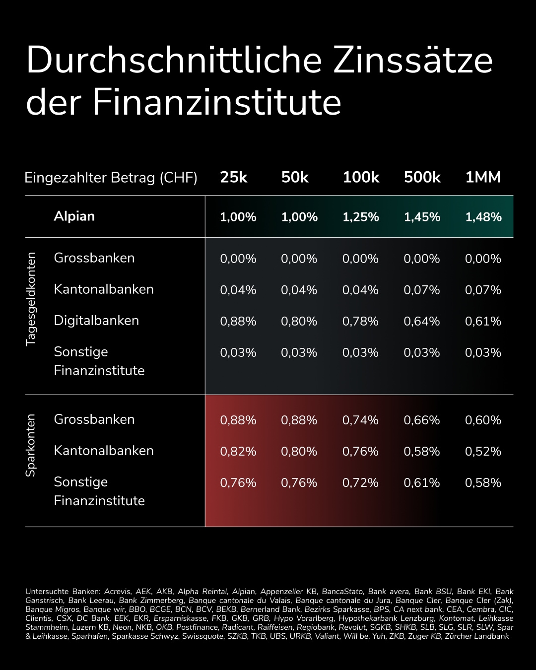 Alpian Publi - Infografik
