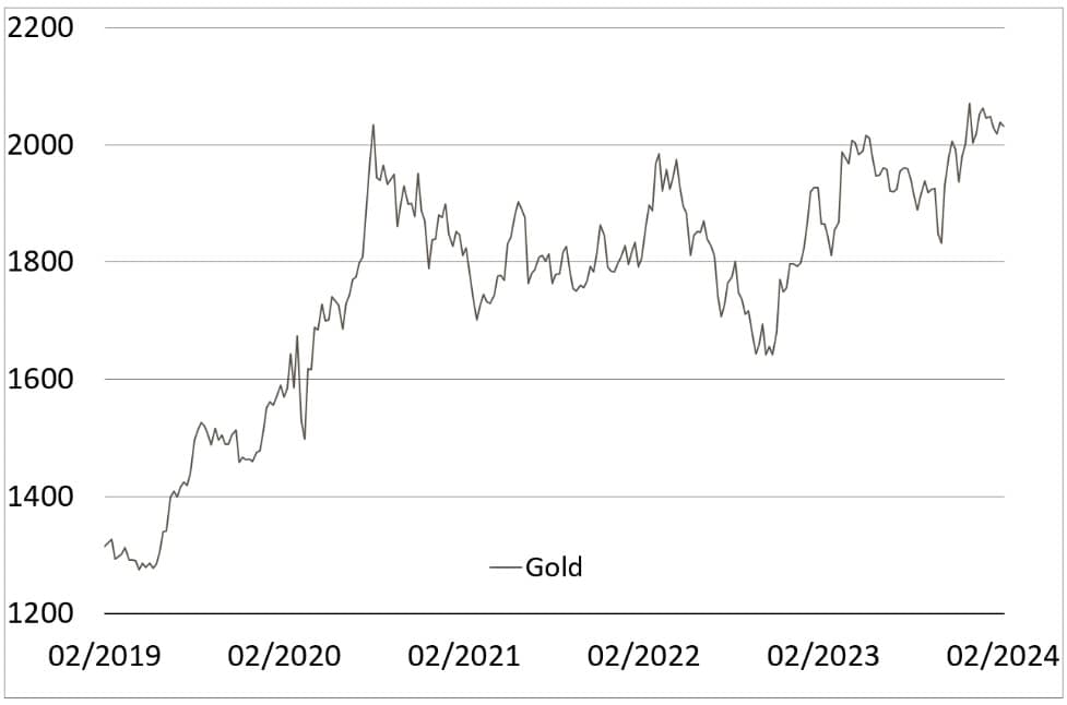 Stand: 09. Februar 2024