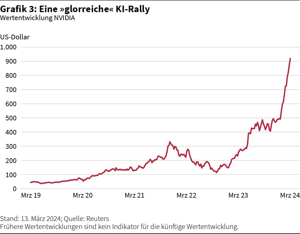 Eine »glorreiche« KI-Rally