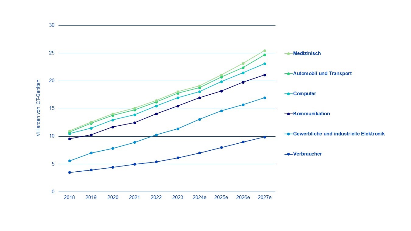 PwC Global Telecom Outlook