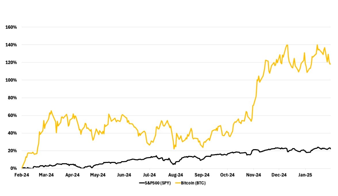 21Shares Bitcoin Core ETP | cash