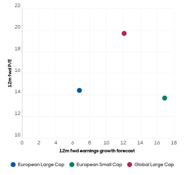 Source: abrdn & Bloomberg, December 2024