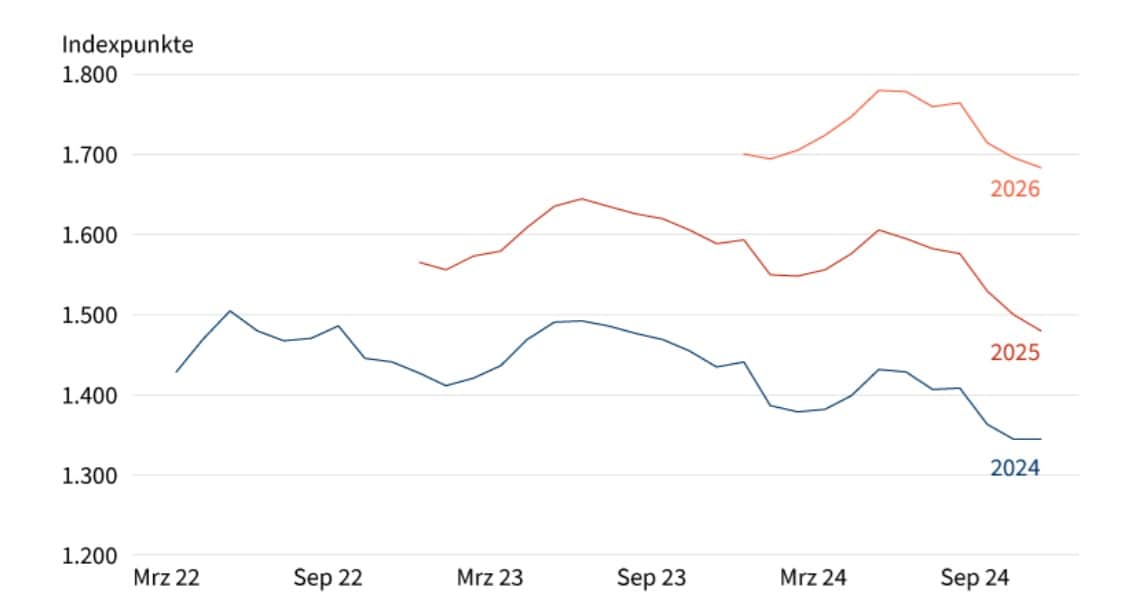 Stand: 11. Dezember 2024