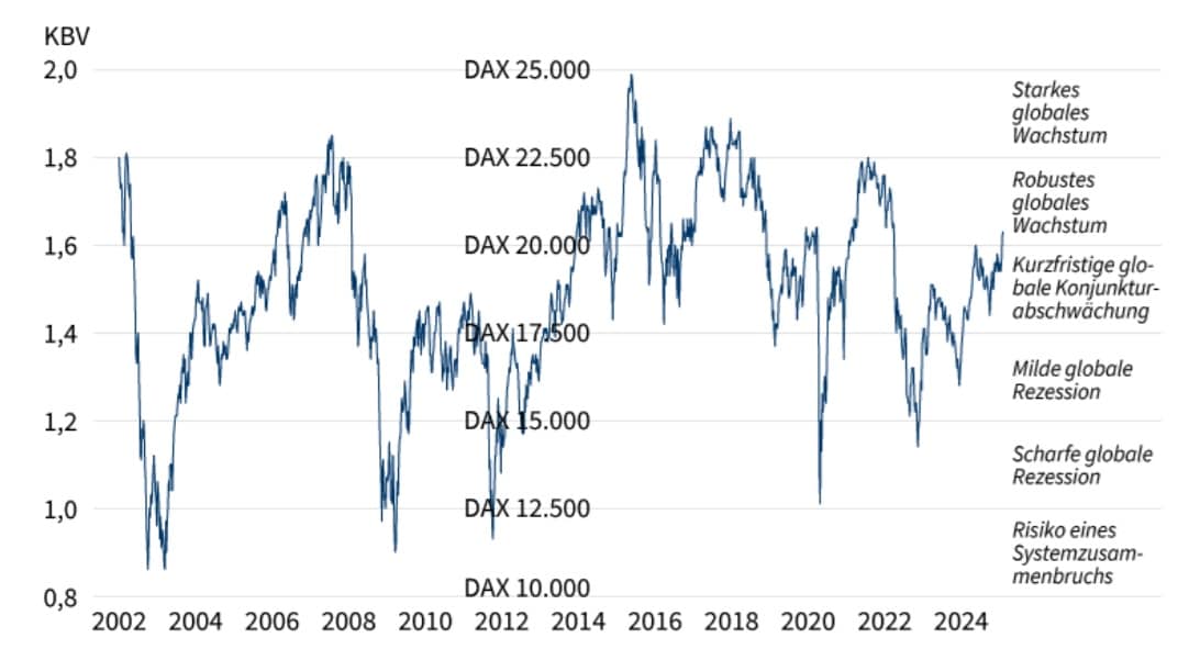 Stand: 9. Dezember 2024