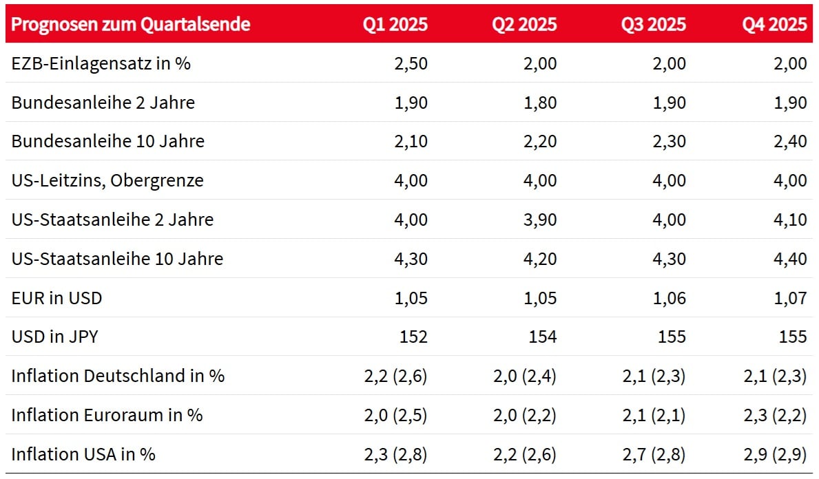 Stand: 9. Dezember 2024