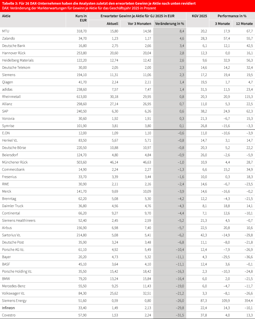 Stand: 9. Dezember 2024
