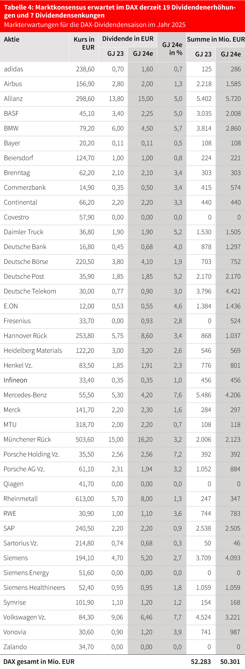 Stand: 9. Dezember 2024