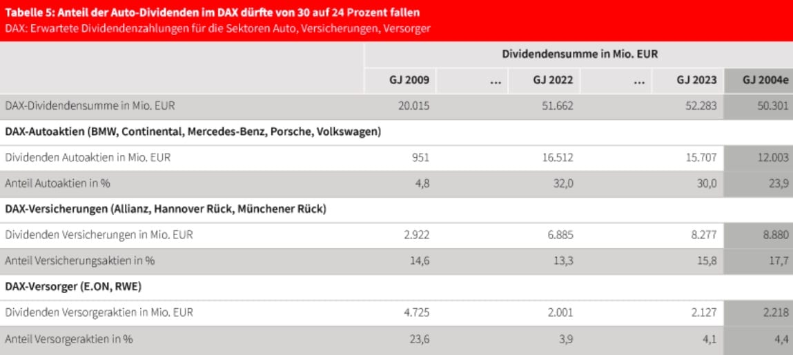 Stand: 9. Dezember 2024
