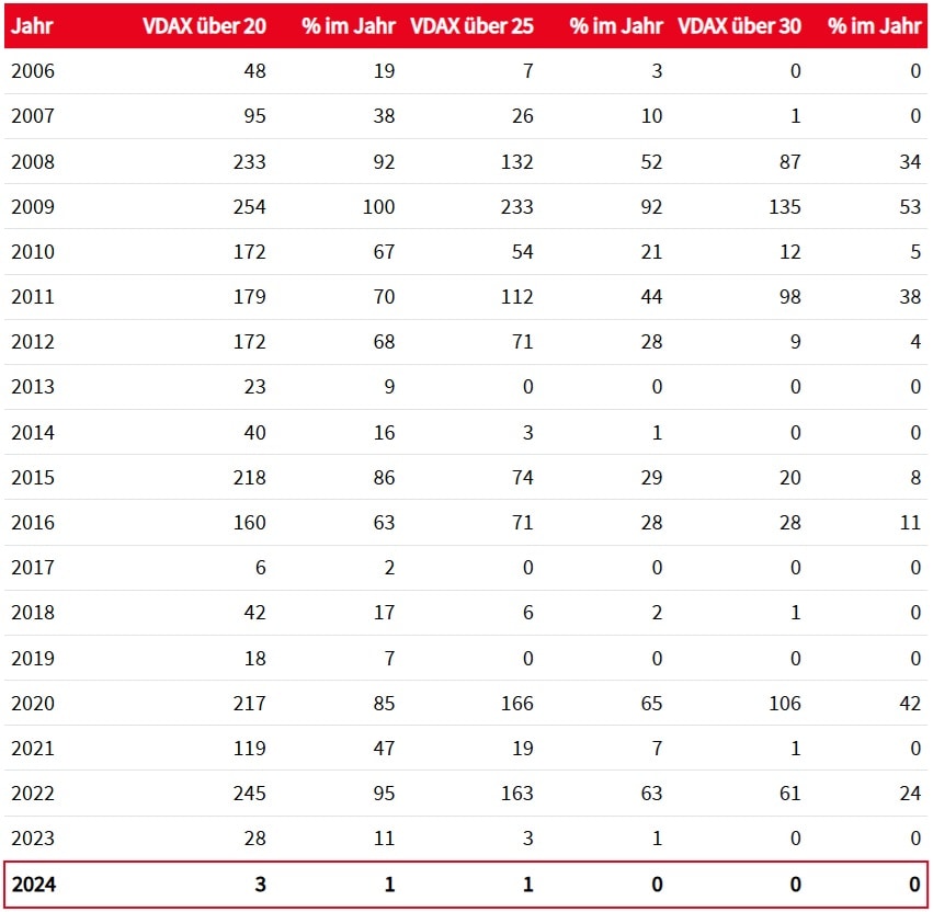 Stand: 9. Dezember 2024