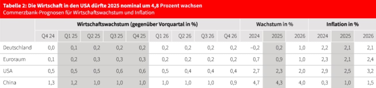 Stand: 9. Dezember 2024