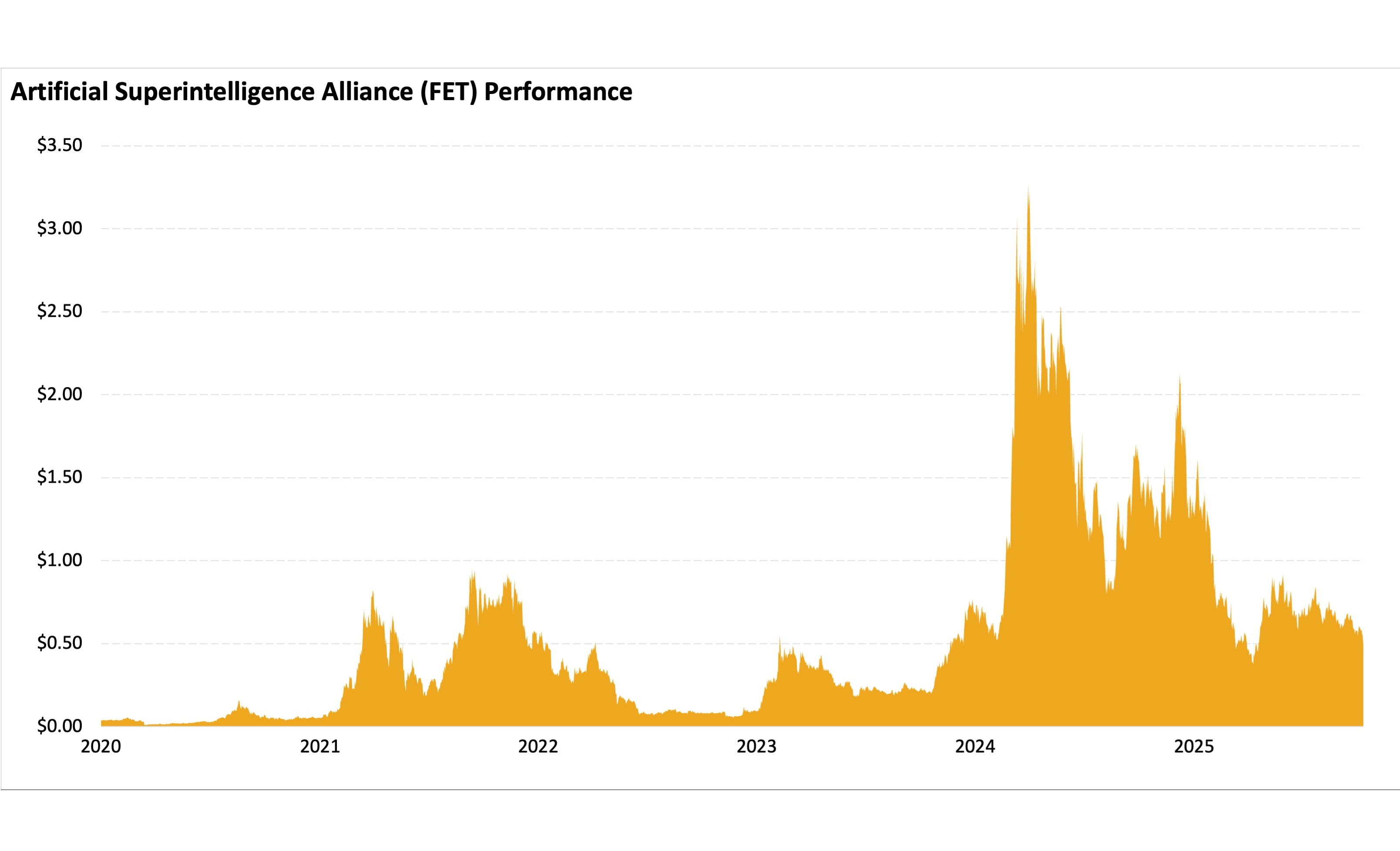 21Shares Artificial Superintelligence Alliance ETP | cash