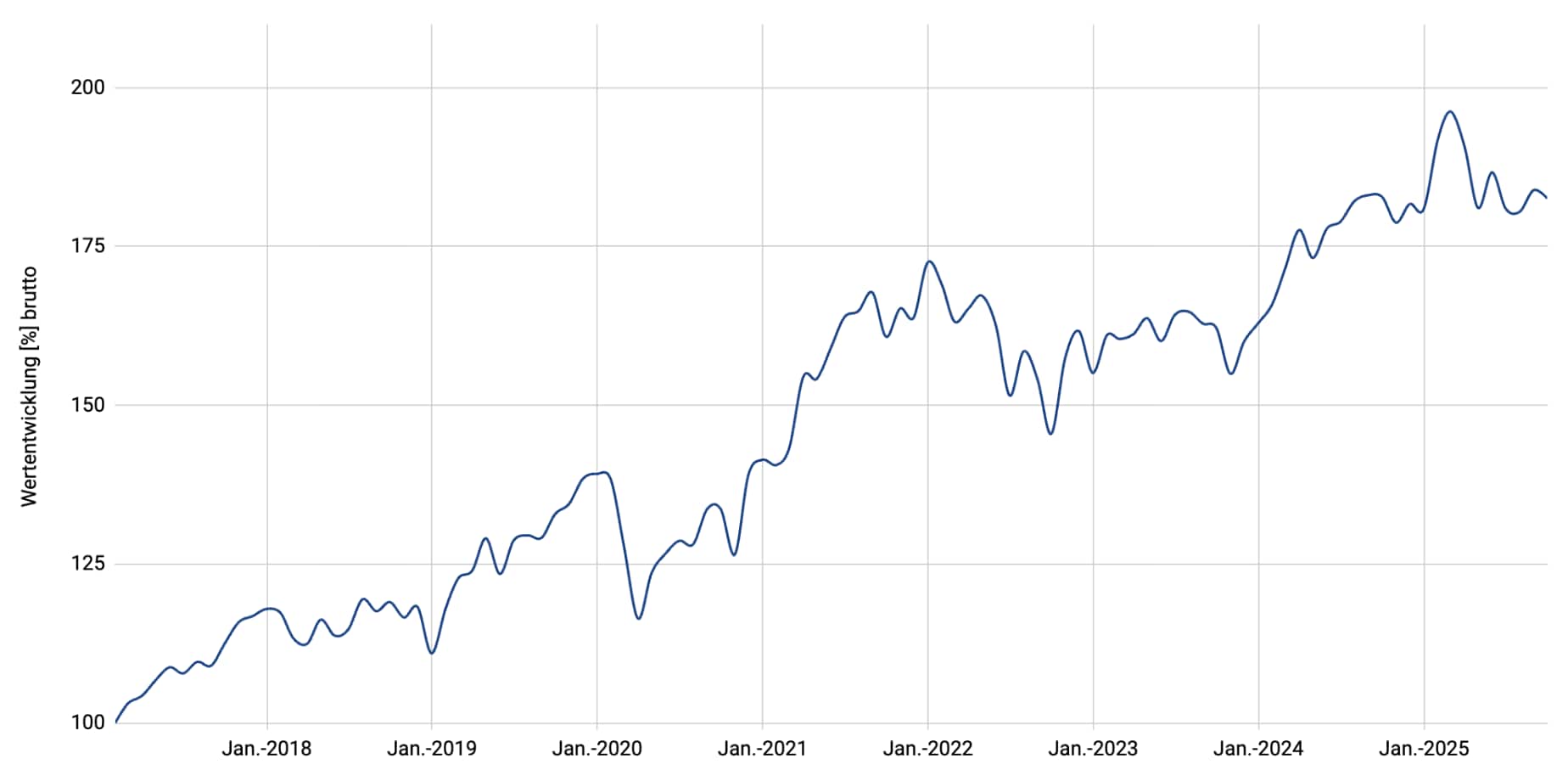 Multi Stocks - Global Dividends CHF