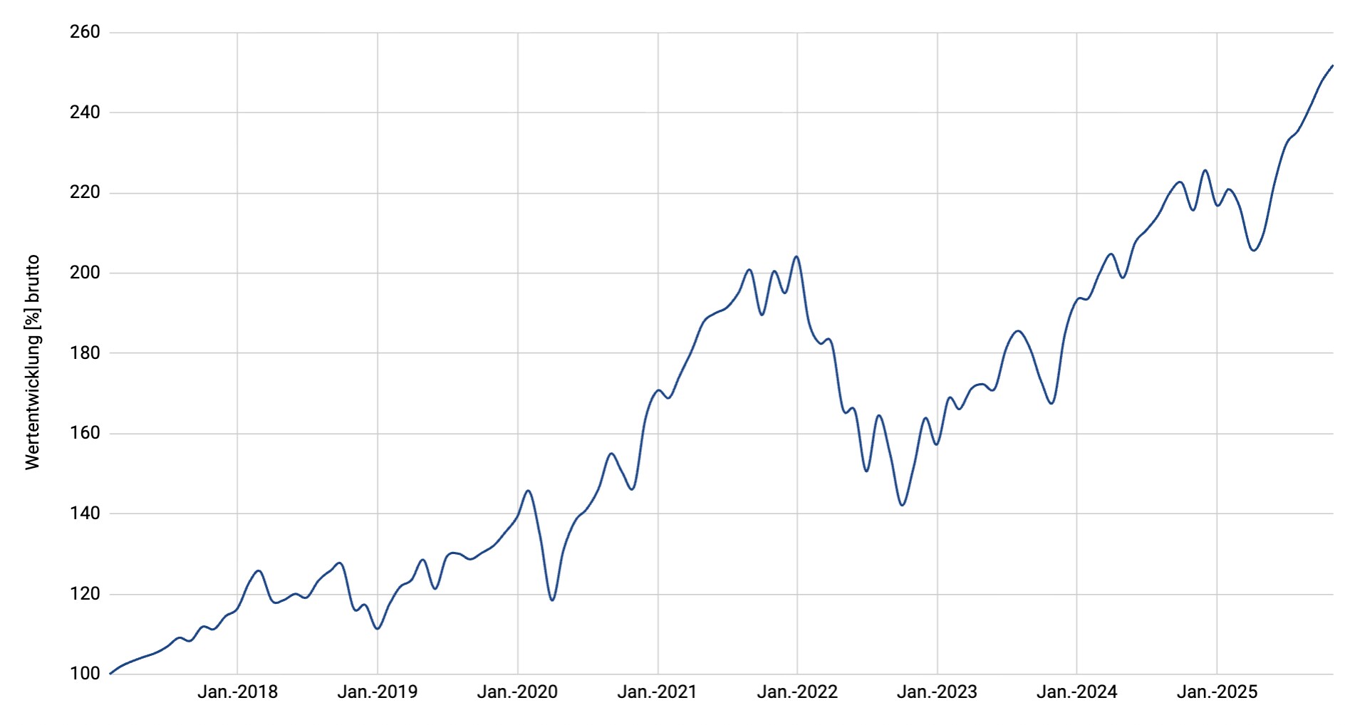Multi Stocks - Global Climate USD