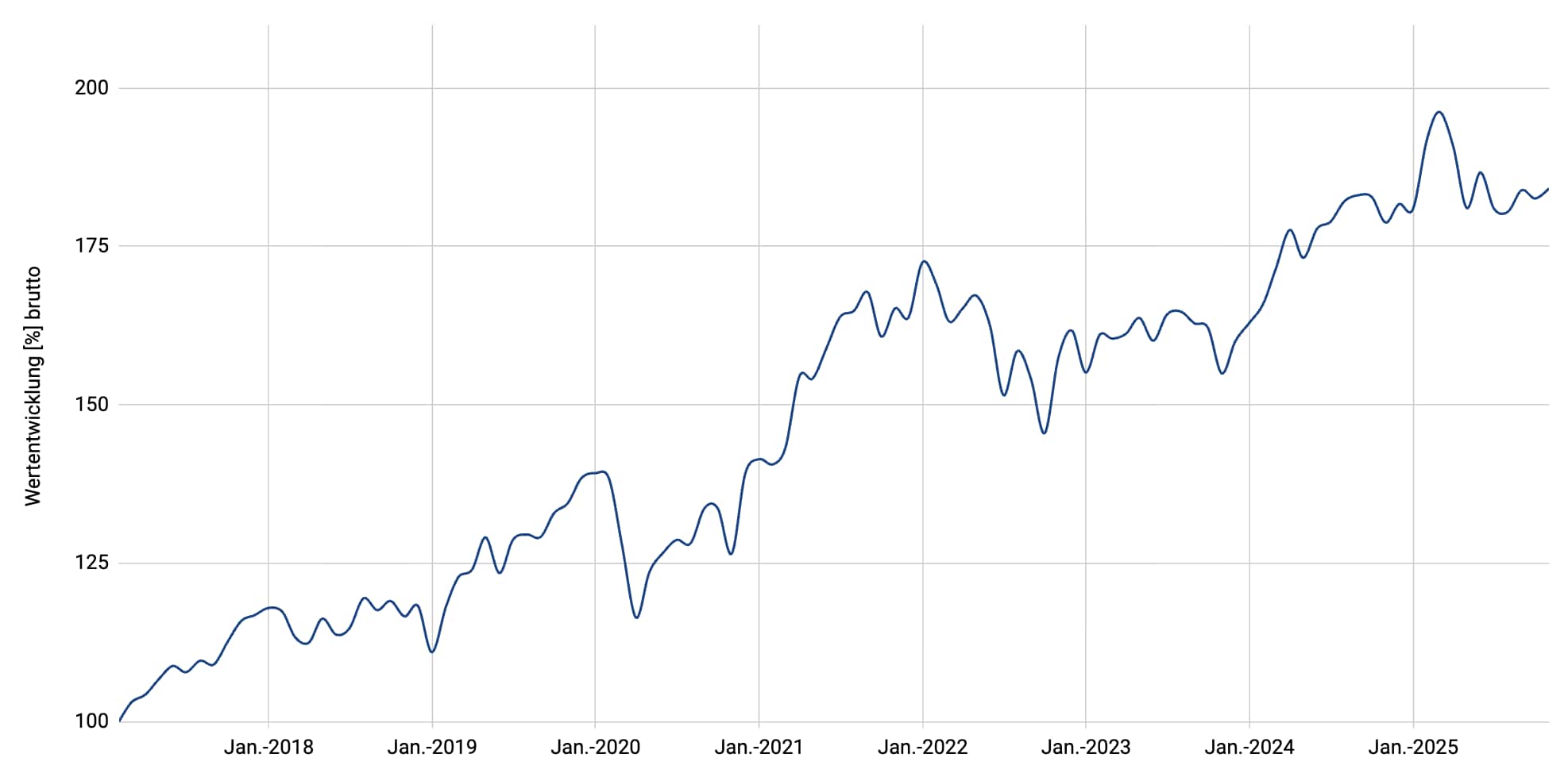 Multi Stocks - Global Dividends CHF